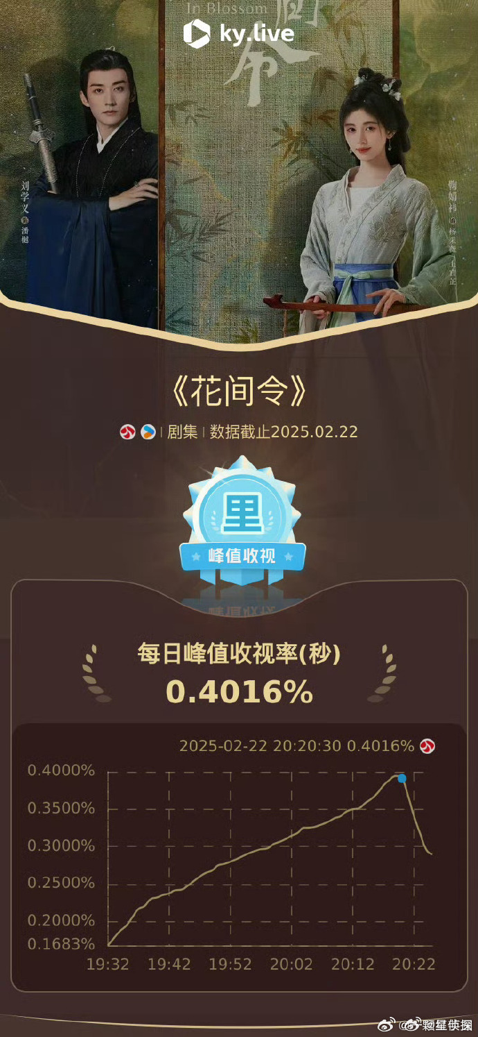Li Yunrui Brings Zhuge Yue to Life: Anticipation Builds for Ice Lake Rebirth