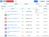 In a shocking turn of events, Zeng Jia, the founder of Chinese media company Jiaxing Media, has had 2.175 million yuan (approximately $317,000 USD) worth of shares frozen. The freeze, which affects two of Zeng's business ventures, is set to last until 2028. This sudden move has raised questions about the future of Jiaxing Media, a company that has made a name for itself in the Chinese entertainment industry with a roster of high-profile clients, including popular actress Dilraba Dilmurat. As the company's founder and key figure, Zeng Jia's frozen assets have sparked concerns about the potential impact on Jiaxing Media's operations and its ability to continue producing and distributing content.