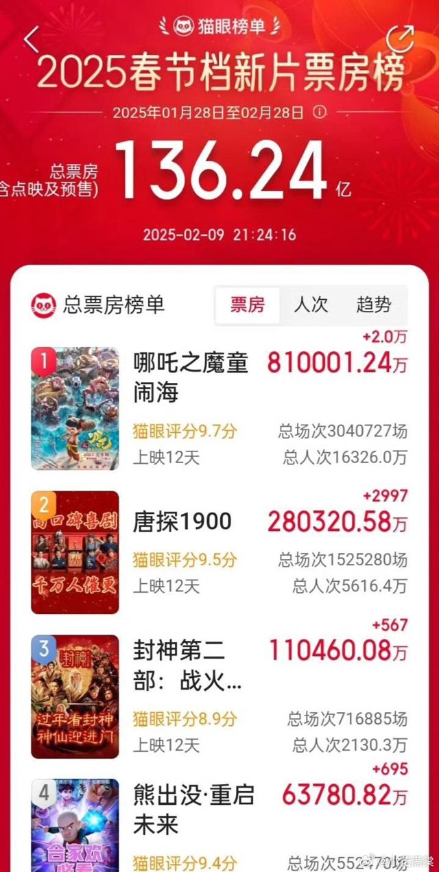 American Audiences Praise 'Ne Zha 2': A New Era for Chinese Animation