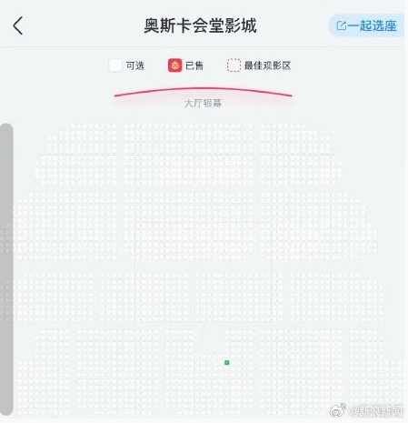 Box Office Success: A Reflection of Audience Preferences in the Chinese Film Industry
