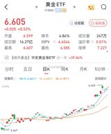 In recent years, the price of gold has been on the rise, prompting many young people to join the "gold rush" by exchanging their parents' old jewelry for new ones. However, behind this trend lies a complex web of hidden fees and risks. According to a report by Beihai Financial, different brands have different rules for exchanging old gold for new, and consumers need to be aware of these rules to avoid being taken advantage of. For example, a 30-gram gold ornament that was bought for 5,000 to 6,000 yuan in the past can now be exchanged for a new ornament worth around 20 grams, with the consumer needing to pay an additional 2,000 yuan.