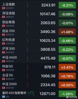 As the Chinese stock market reopened after the Spring Festival holiday, investors were eagerly awaiting the market's performance, with the first trading day of the Year of the Snake seeing a mixed start and subsequent decline. However, the market is expected to receive a significant boost in the coming years, with an estimated RMB 1 trillion in incremental insurance funds expected to flow into the A-share market over the next three years, primarily from large state-owned insurance companies investing 30% of their new premiums in A-shares starting from 2025.