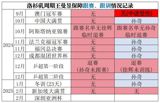 In recent days, a controversy has erupted in the Chinese entertainment industry, with a statement made by 王大发 (Wang Dafu) about the acting skills of 肖战 (Xiao Zhan), a popular Chinese actor. The statement, which claimed that 肖战's acting is subpar, has sparked a heated debate among fans and industry insiders. As a journalist for The New York Times, I will delve into this controversy, exploring the reactions of fans, the implications for 肖战's career, and the broader context of the Chinese entertainment industry. In this article, we will examine the complexities of the issue, including the role of social media, the power of fan culture, and the challenges faced by actors in the industry. By exploring these factors, we hope to provide a nuanced understanding of the controversy and its significance in the world of Chinese entertainment.