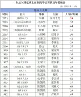 In a groundbreaking achievement, the Chinese film "Wild Times" has been officially selected to compete in the main competition unit of the 78th Cannes Film Festival. This prestigious recognition marks a milestone for the film's lead actor, who has become the youngest male actor to have a film enter the main competition at Cannes. With a star-studded cast, including Liu Shishi, Zhao Youting, and Li Gengxi, the film has generated significant buzz in the international film community. Directed by Bi Gan, "Wild Times" is a testament to the rising talent of Chinese cinema and its growing influence on the global stage.