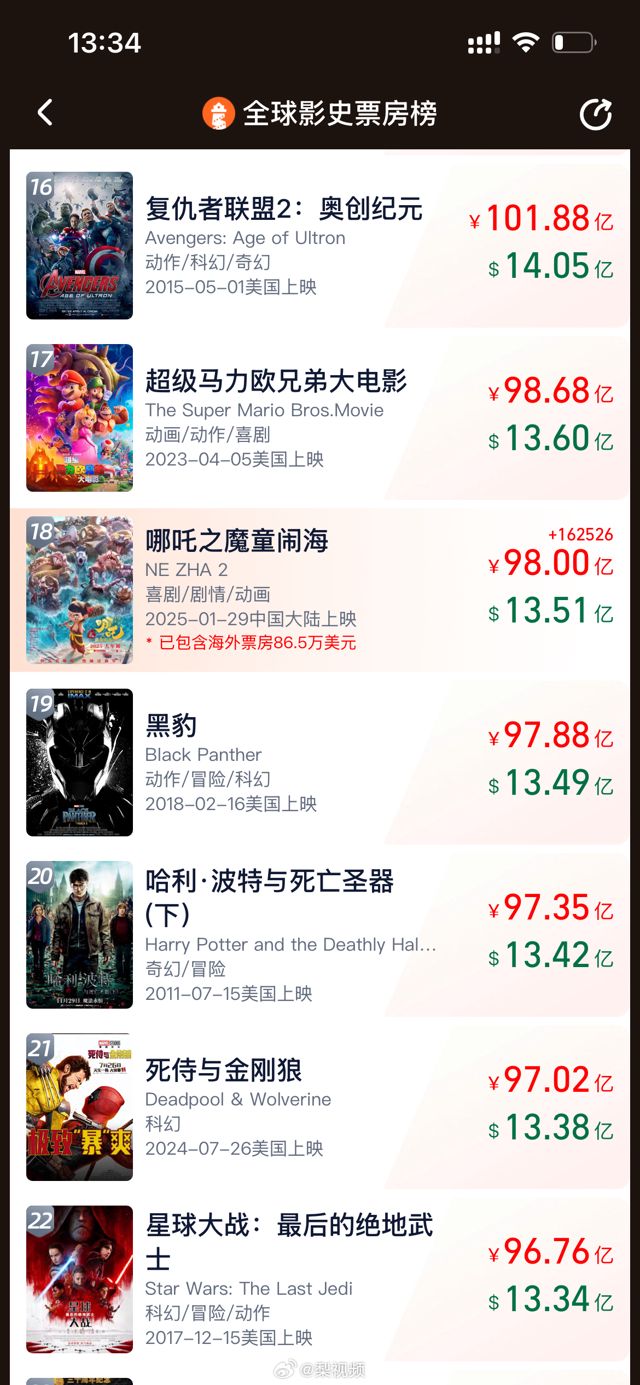 Chengdu Cinema Offers Exclusive Showing of Ne Zha 2 for Just $4.50