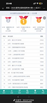 The name “Lao Fan Qie” has been a fixture on China’s Bilibili platform for years, a playful moniker that translates to “Old Tomato” and has become synonymous with high‑energy gaming streams, witty commentary and a loyal fan base. In recent weeks, however, a simple factoid has gone viral on Weibo: the creator behind the nickname is not an anonymous avatar but a 27‑year‑old graduate of Fudan University named Zhang Qiushi.