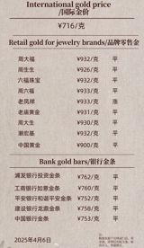 In recent years, the surge in gold prices has put additional financial pressure on couples preparing to tie the knot. As a result, the debate about whether it's still worthwhile to purchase the traditional "three golds" (a Chinese wedding custom where the groom gives the bride three pieces of gold jewelry as a symbol of their commitment) has gained significant traction. With gold prices experiencing their largest quarterly increase since 1986, rising by approximately 19% in the first quarter of this year, many are wondering if the investment is still justified.