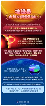 A potential geomagnetic storm, known as a "land magnetic storm" or "geomagnetic storm" in Chinese, is predicted to occur from March 24th to 26th, with a higher likelihood of a significant or even strong storm on the 25th.