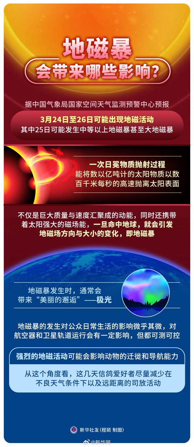 Geomagnetic Storm from March 24th to 26th: A Spectacular Light Show with Minor Impacts Expected
