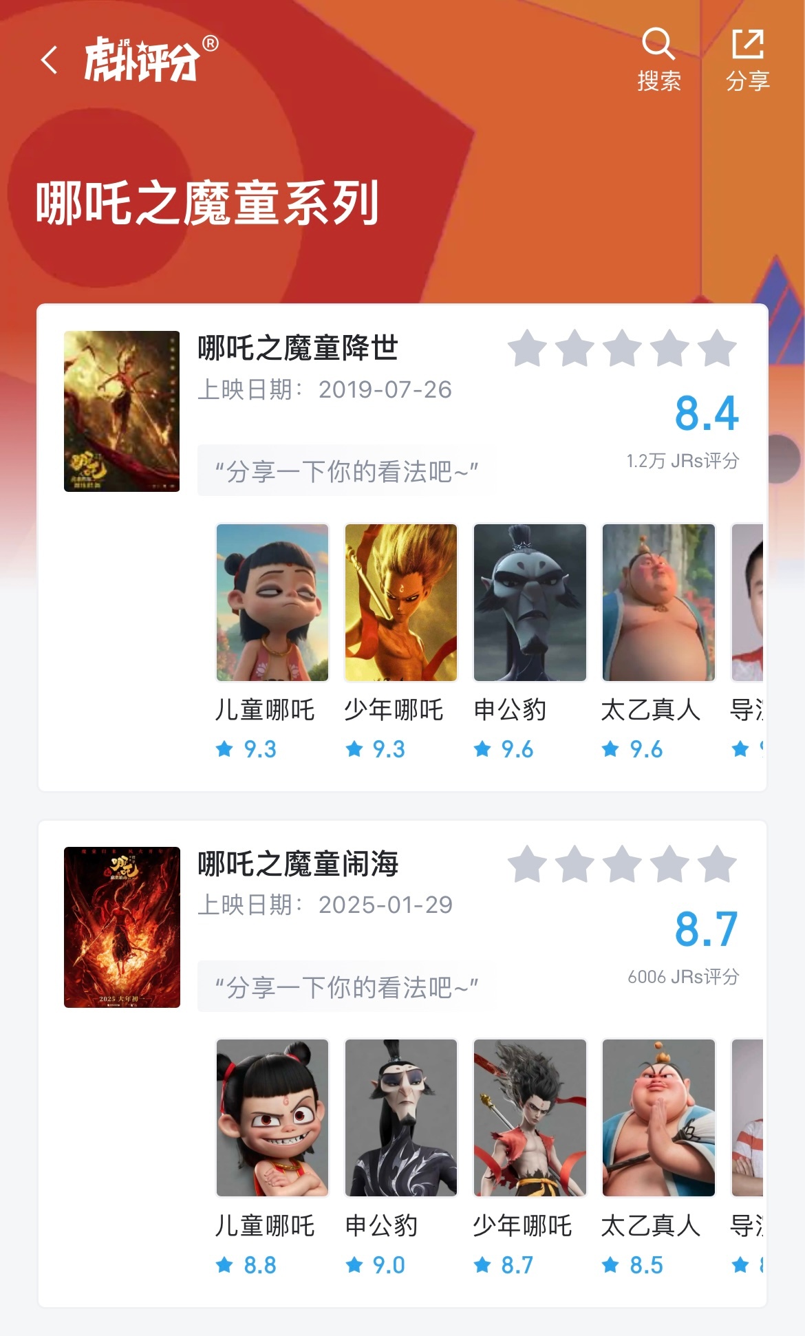 Ne Zha Leads Chinese New Year Box Office with Record-Breaking Sales