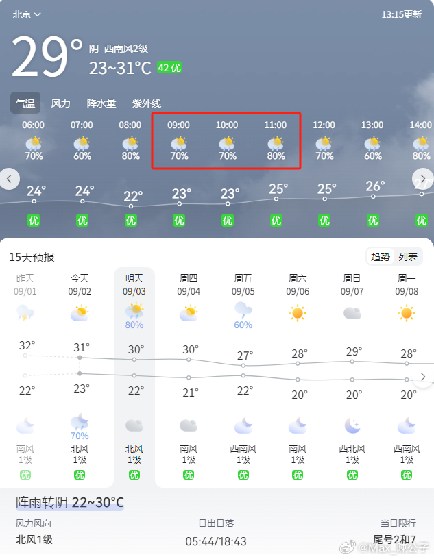 When a Chinese netizen scrolls through Weibo and types “#北京天气” – Beijing weather – the feed is instantly filled with temperature readings, air‑quality indexes and traffic‑restriction notices. Yet behind those practical bulletins lies a far more complex story: the capital’s climate is becoming a barometer for China’s environmental ambitions, a catalyst for social behaviour, and, at times, a political flashpoint.