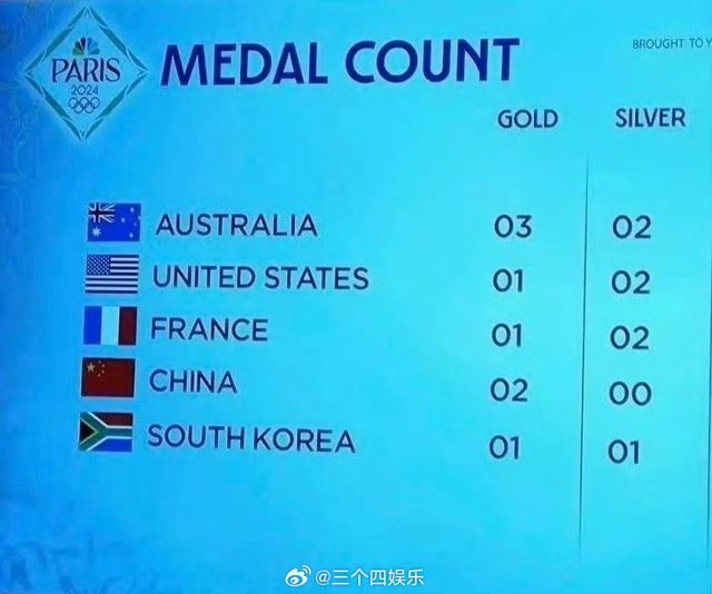 Olympic Oops: Paris Ceremony Marred by Flag Faux Pas and National Identity Mix-Ups